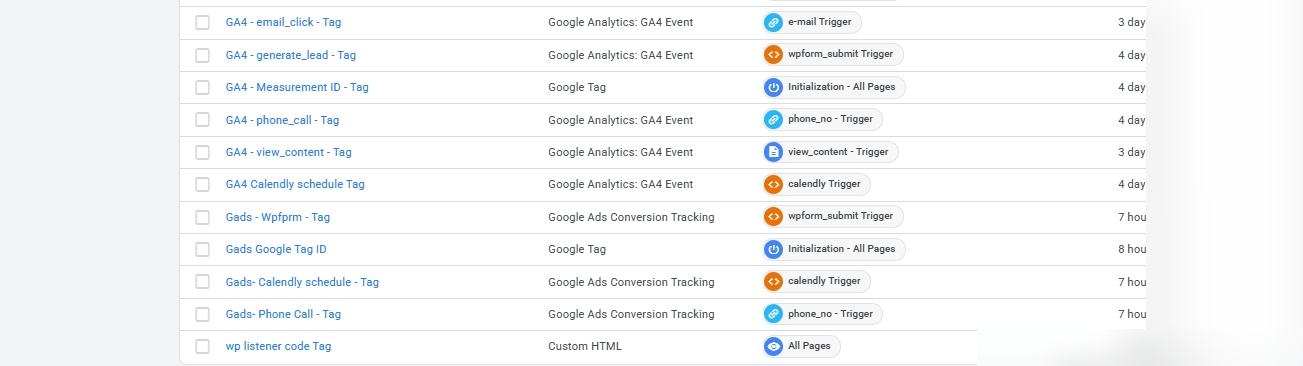gtm ga4 & google ads conversion tracking setup – digital marketing portfolio