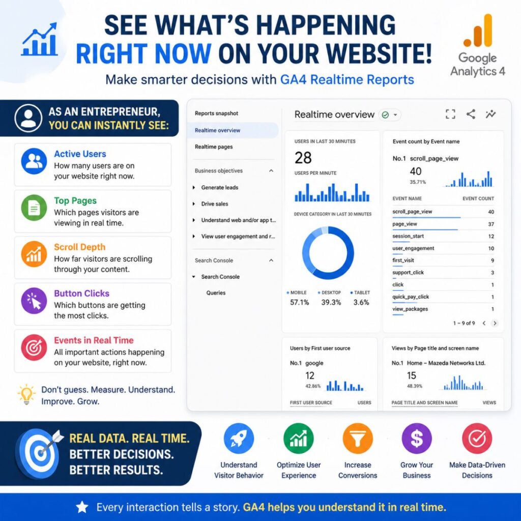 ga4 realtime reports for entrepreneurs | monitor live website activity