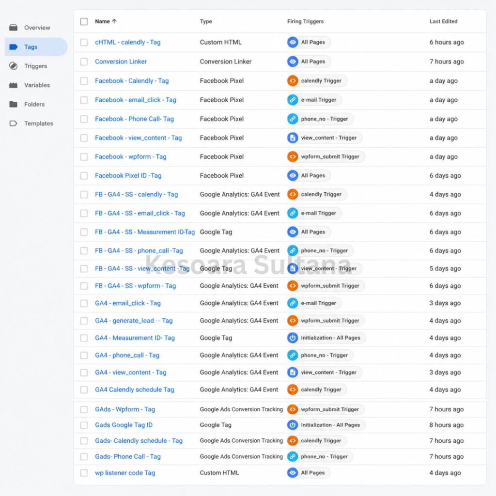 Portfolio google tag manager tags dashboard ga4 facebook pixel conversion tracking.jpg