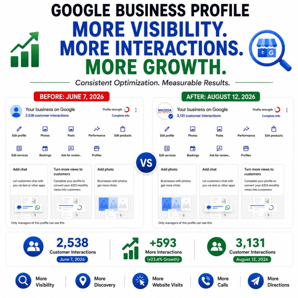 google business profile growth – before and after